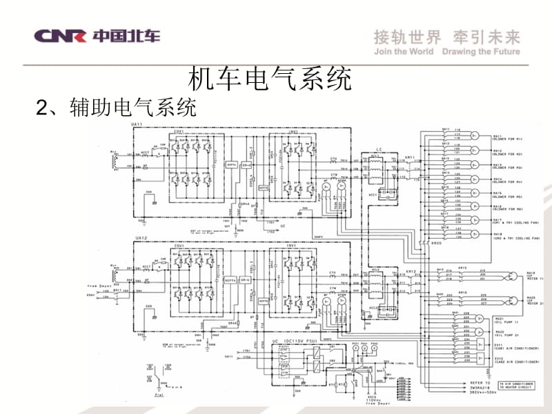 HXD3电力机车辅助设备详解